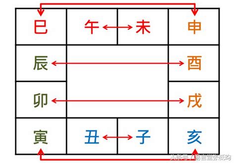 卯酉衝|八字命理解析：十二支刑、沖、破、害，對命運什麼影。